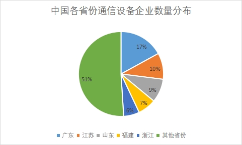中國通信設(shè)備行業(yè)競爭格局及重點(diǎn)廠商研究