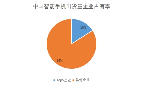 中國通信設(shè)備行業(yè)競爭格局及重點(diǎn)廠商研究