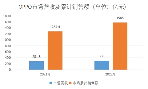 中國通信設(shè)備行業(yè)競爭格局及重點(diǎn)廠商研究