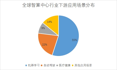 全球智算中心行業(yè)發(fā)展現(xiàn)狀及前景分析