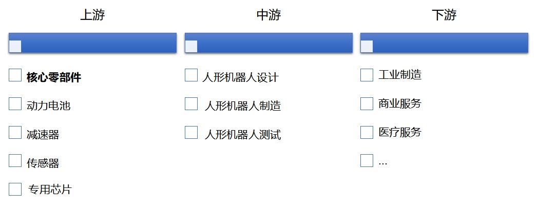 全球人形機(jī)器人行業(yè)發(fā)展現(xiàn)狀及前景分析