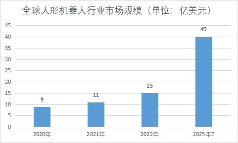 全球人形機(jī)器人行業(yè)發(fā)展現(xiàn)狀及前景分析