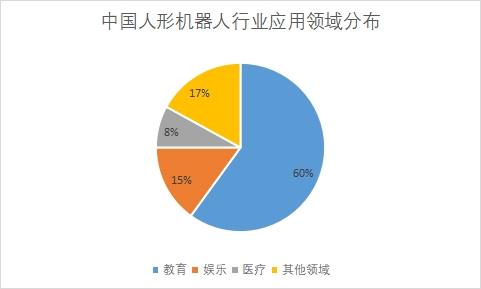 中國人形機器人市場現(xiàn)狀研究報告