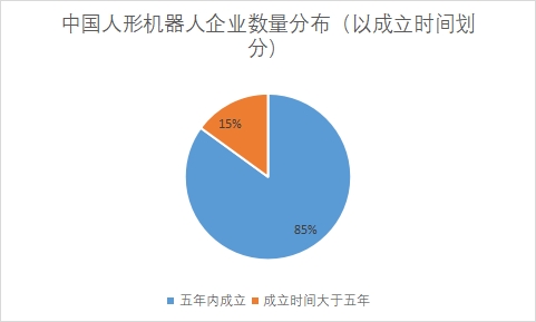 中國人形機器人市場現(xiàn)狀研究報告