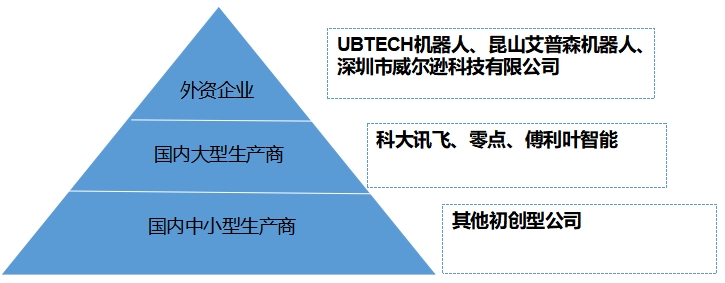 中國人形機器人行業(yè)競爭格局及重點企業(yè)調(diào)研