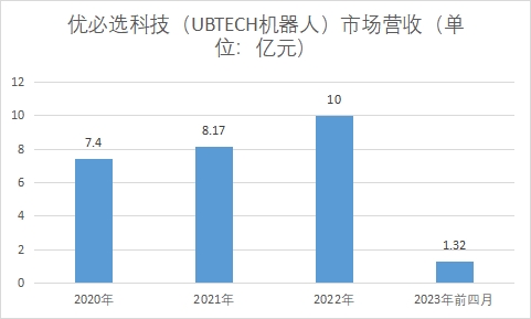 中國人形機器人行業(yè)競爭格局及重點企業(yè)調(diào)研
