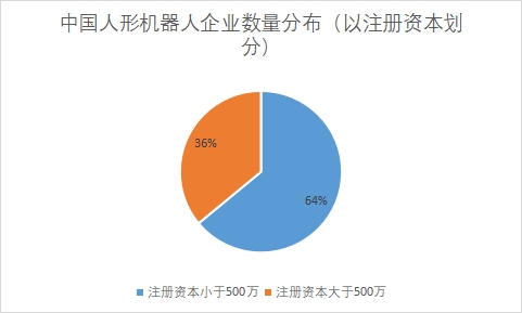 中國人形機器人行業(yè)競爭格局及重點企業(yè)調(diào)研