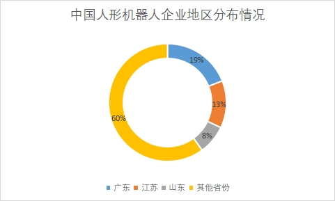 中國人形機器人行業(yè)競爭格局及重點企業(yè)調(diào)研