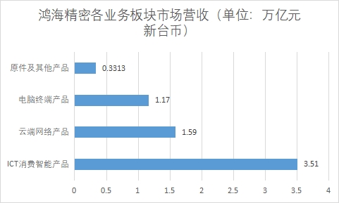 中國電子制造服務(wù)（EMS）行業(yè)競(jìng)爭(zhēng)格局及重點(diǎn)企業(yè)調(diào)研