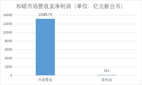 中國電子制造服務(wù)（EMS）行業(yè)競(jìng)爭(zhēng)格局及重點(diǎn)企業(yè)調(diào)研