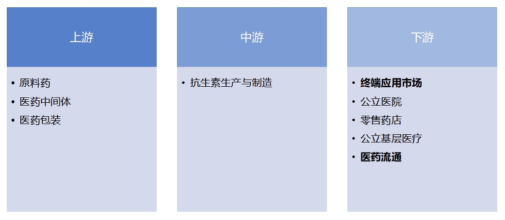 全球抗生素行業(yè)發(fā)展現(xiàn)狀及前景分析報(bào)告
