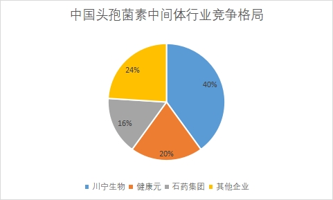 中國抗生素行業(yè)競爭格局及重點企業(yè)研究