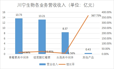 中國抗生素行業(yè)競爭格局及重點企業(yè)研究