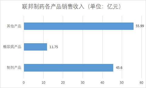 中國抗生素行業(yè)競爭格局及重點企業(yè)研究