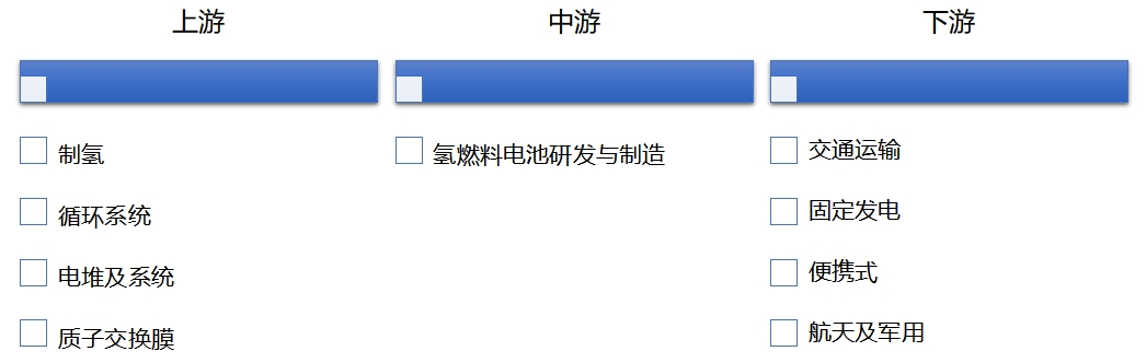 全球氫燃料電池行業(yè)發(fā)展現(xiàn)狀及前景分析報告