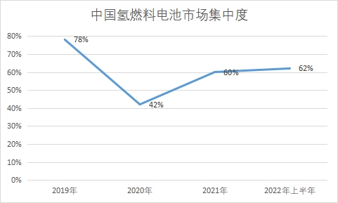中國(guó)氫燃料電池行業(yè)競(jìng)爭(zhēng)格局及重點(diǎn)企業(yè)調(diào)研報(bào)告