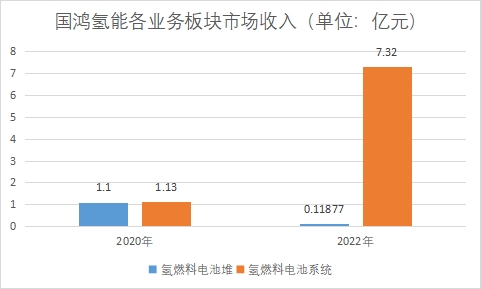 中國(guó)氫燃料電池行業(yè)競(jìng)爭(zhēng)格局及重點(diǎn)企業(yè)調(diào)研報(bào)告