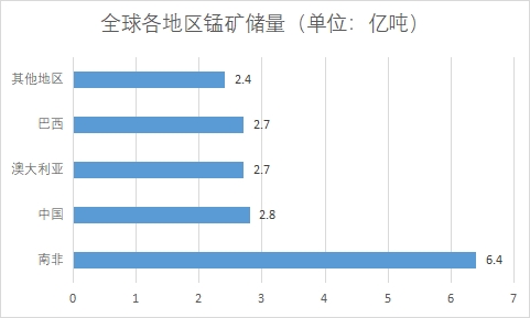 全球及中國錳業(yè)行業(yè)發(fā)展現(xiàn)狀及前景分析報告