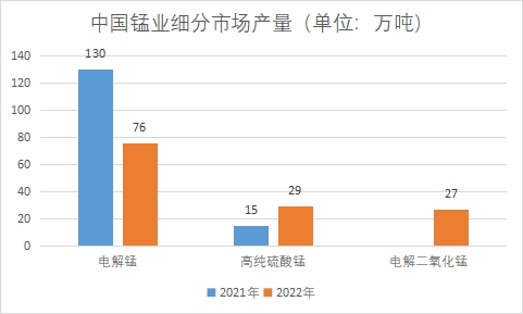 中國錳業(yè)市場研究報告