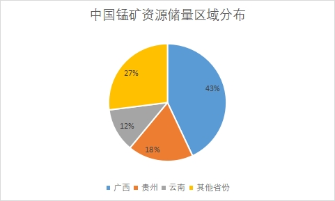 中國錳業(yè)行業(yè)競爭格局及重點企業(yè)經(jīng)營情況調(diào)研