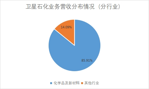 中國(guó)丙烯酸行業(yè)競(jìng)爭(zhēng)格局及重點(diǎn)企業(yè)研究