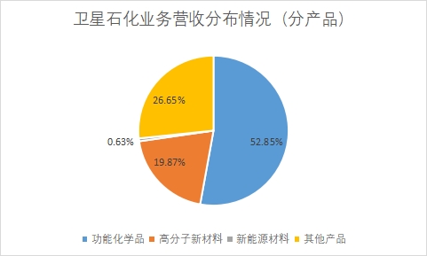 中國(guó)丙烯酸行業(yè)競(jìng)爭(zhēng)格局及重點(diǎn)企業(yè)研究