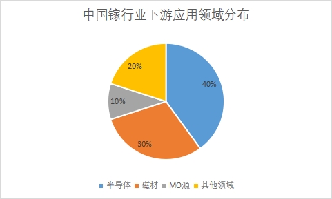 中國鎵行業(yè)發(fā)展格局及重點企業(yè)調(diào)研