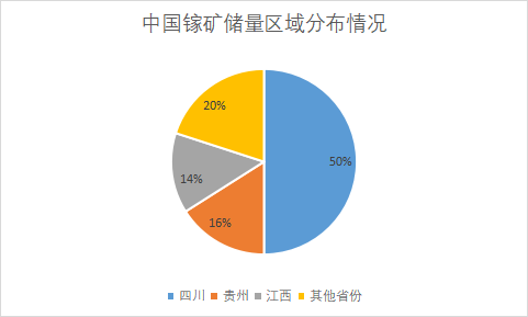 中國鎵行業(yè)發(fā)展格局及重點企業(yè)調(diào)研