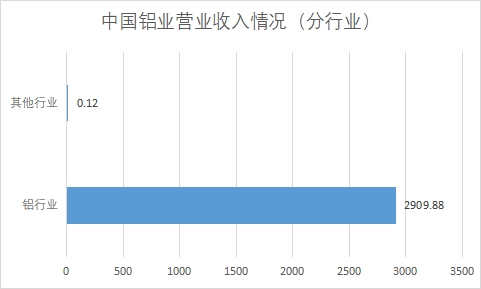 中國鎵行業(yè)發(fā)展格局及重點企業(yè)調(diào)研