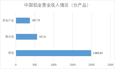 中國鎵行業(yè)發(fā)展格局及重點企業(yè)調(diào)研