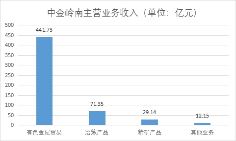 中國鎵行業(yè)發(fā)展格局及重點企業(yè)調(diào)研