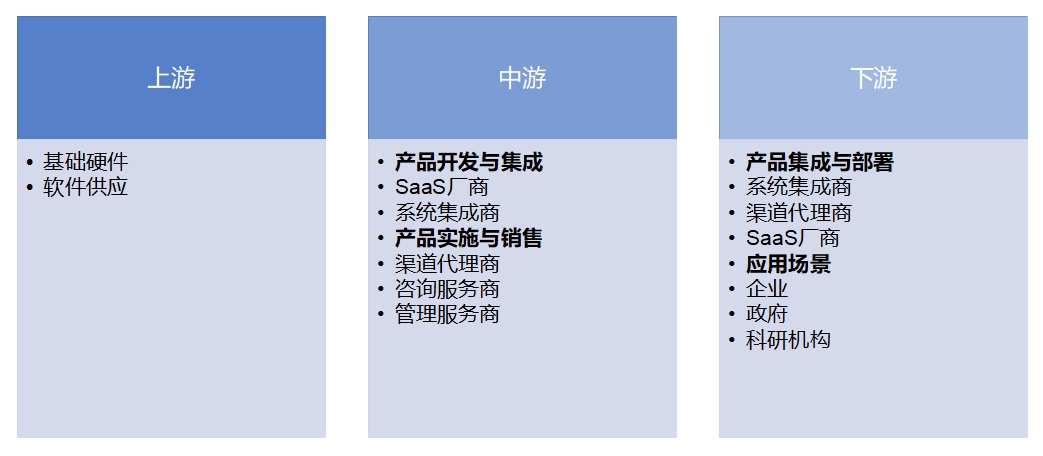 全球SaaS（軟件即服務(wù)）行業(yè)發(fā)展現(xiàn)狀及前景分析