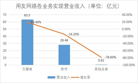 中國SaaS（軟件即服務(wù)）行業(yè)競爭格局及重點(diǎn)企業(yè)經(jīng)營情況
