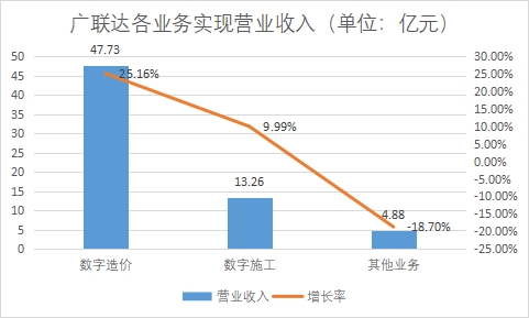 中國SaaS（軟件即服務(wù)）行業(yè)競爭格局及重點(diǎn)企業(yè)經(jīng)營情況