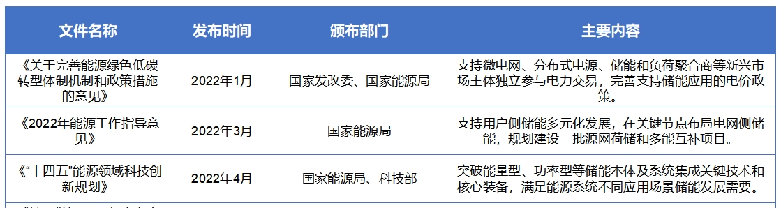 中國(guó)便攜式儲(chǔ)能市場(chǎng)發(fā)展現(xiàn)狀研究報(bào)告