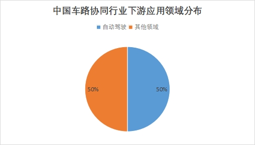 中國車路協(xié)同市場研究報(bào)告