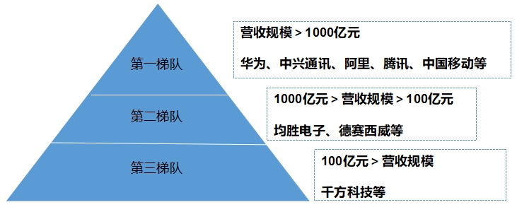中國車路協(xié)同行業(yè)競爭格局及重點企業(yè)調(diào)研