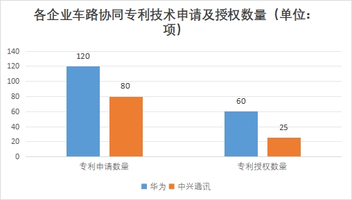 中國車路協(xié)同行業(yè)競爭格局及重點企業(yè)調(diào)研