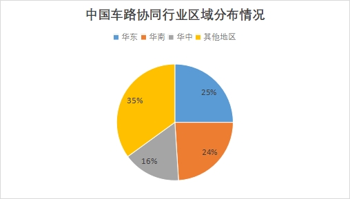 中國(guó)車(chē)路協(xié)同行業(yè)面臨挑戰(zhàn)及發(fā)展趨勢(shì)預(yù)測(cè)