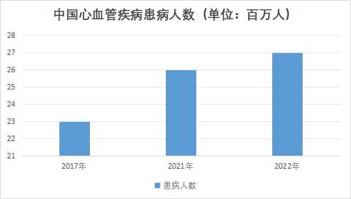 中國心血管系統(tǒng)藥物市場現(xiàn)狀研究報(bào)告
