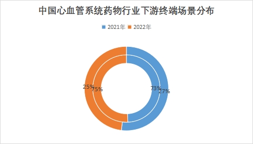 中國心血管系統(tǒng)藥物市場現(xiàn)狀研究報(bào)告