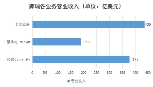中國(guó)心血管系統(tǒng)藥物行業(yè)競(jìng)爭(zhēng)格局及重點(diǎn)企業(yè)經(jīng)營(yíng)情況調(diào)研