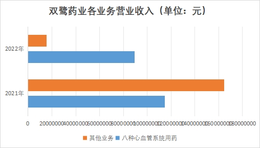 中國(guó)心血管系統(tǒng)藥物行業(yè)競(jìng)爭(zhēng)格局及重點(diǎn)企業(yè)經(jīng)營(yíng)情況調(diào)研