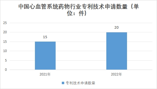 中國心血管系統(tǒng)藥物行業(yè)發(fā)展環(huán)境及機遇預測