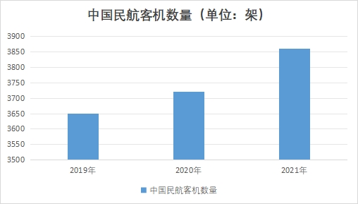 中國航空涂料市場發(fā)展現(xiàn)狀研究