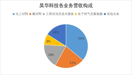 中國航空涂料行業(yè)競爭格局及重點企業(yè)調(diào)研