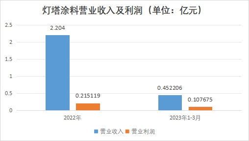 中國航空涂料行業(yè)競爭格局及重點企業(yè)調(diào)研