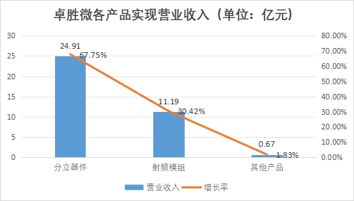 中國射頻前端芯片行業(yè)競爭格局及重點企業(yè)研究