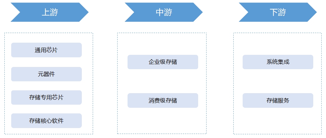 全球數(shù)據(jù)存儲(chǔ)行業(yè)發(fā)展現(xiàn)狀及前景分析報(bào)告