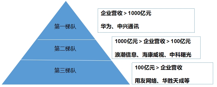 中國數(shù)據(jù)存儲行業(yè)競爭格局及重點企業(yè)經(jīng)營情況研究